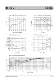 IXTH50N20 datasheet.datasheet_page 4