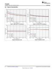 TPS62095RGTT datasheet.datasheet_page 6