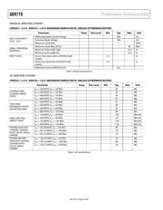 AD9779BSV datasheet.datasheet_page 4