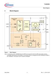 TLE8250GXUMA1 datasheet.datasheet_page 4