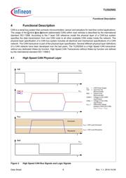 TLE8250GXUMA1 datasheet.datasheet_page 6