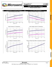 LX1688IPW-TR datasheet.datasheet_page 5