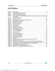 VNQ5027AKTR-E datasheet.datasheet_page 4