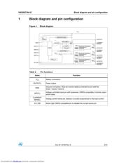 VNQ5027AKTR-E datasheet.datasheet_page 5