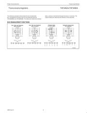 74F646 datasheet.datasheet_page 6