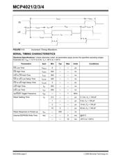 MCP4021-103E/OT 数据规格书 6