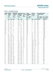 BZV85-C51,113 datasheet.datasheet_page 6