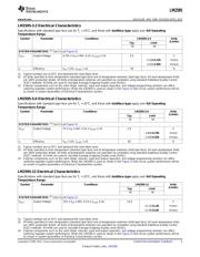 LM2595T-5.0/NOPB datasheet.datasheet_page 3