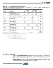 AT24C1024BW-SH-T datasheet.datasheet_page 5