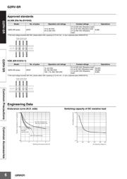 G2RV-SR700 DC24 datasheet.datasheet_page 6