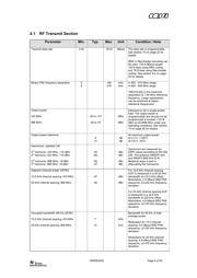 CC1070RSQ datasheet.datasheet_page 6