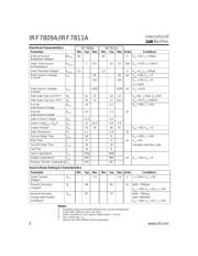 IRF7811A datasheet.datasheet_page 2