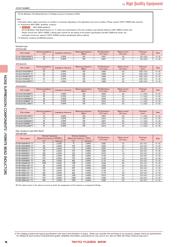 FBMH3225HM601NTV datasheet.datasheet_page 3