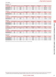 FBMH3225HM601NTV datasheet.datasheet_page 4