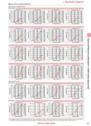 FBMJ2125HL8R0NTV datasheet.datasheet_page 6