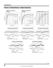 LTM4624IY 数据规格书 4