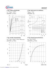 BSO303P datasheet.datasheet_page 5