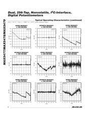 MAX5478ETE datasheet.datasheet_page 6