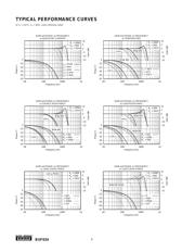 BUF634U-2K5E4 datasheet.datasheet_page 4