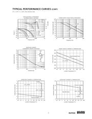 BUF634U-2K5 datasheet.datasheet_page 5