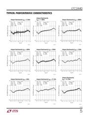 LTC2440IGN#PBF datasheet.datasheet_page 5