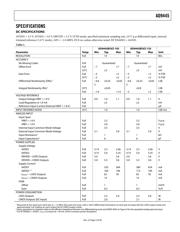 AD9445BB-LVDS/PCBZ datasheet.datasheet_page 3