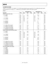 AD9445-BB-LVDS/PCB datasheet.datasheet_page 4