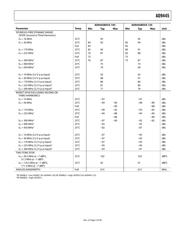 AD9445BB-LVDS/PCBZ datasheet.datasheet_page 5