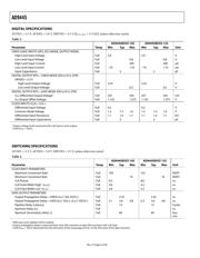 AD9445-BB-LVDS/PCB datasheet.datasheet_page 6