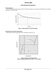 CM1248-08DE datasheet.datasheet_page 3