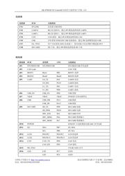 STM32F446ZEJ7 数据规格书 3