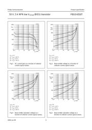 PBSS4350T,215 datasheet.datasheet_page 5