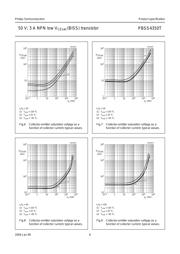 PBSS4350T,215 datasheet.datasheet_page 6