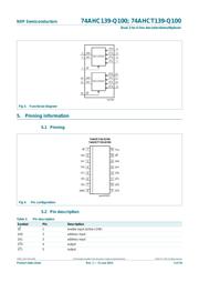 74AHCT139D-Q100J datasheet.datasheet_page 3