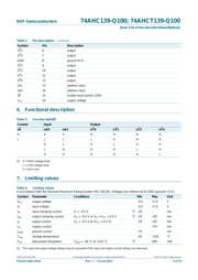 74AHCT139D-Q100J datasheet.datasheet_page 4