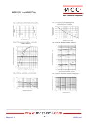 MBR2030 datasheet.datasheet_page 2