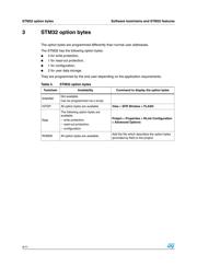 STM32F100C8T7BTR datasheet.datasheet_page 4