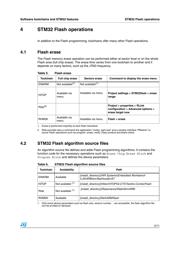 STM32F100C8T7BTR datasheet.datasheet_page 5
