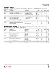 LTC2295IUP#PBF datasheet.datasheet_page 3