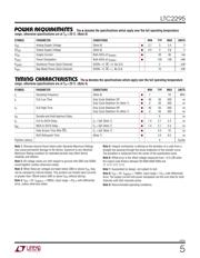 LTC2295IUP#PBF datasheet.datasheet_page 5