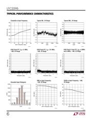 LTC2295IUP#PBF datasheet.datasheet_page 6