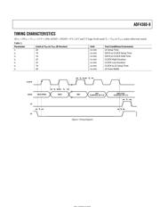 ADF4360-8 datasheet.datasheet_page 5