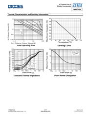 FMMT634TA datasheet.datasheet_page 3