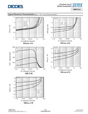 FMMT634TA datasheet.datasheet_page 5