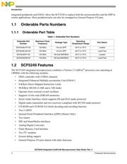 SCF5249LAG120 datasheet.datasheet_page 2