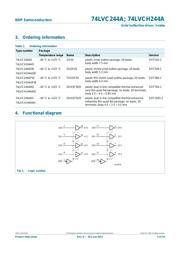 74LVCH244APW,118 datasheet.datasheet_page 3