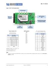 RN-171-EK datasheet.datasheet_page 4