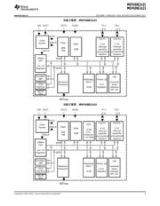 MSP430G2121 datasheet.datasheet_page 5