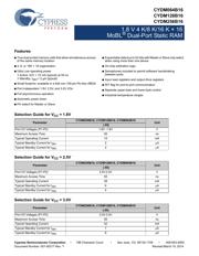 CYDM128B16-55BVXI datasheet.datasheet_page 1