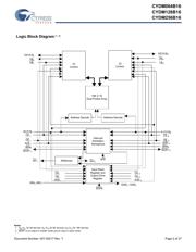 CYDM128B16-55BVXI datasheet.datasheet_page 2